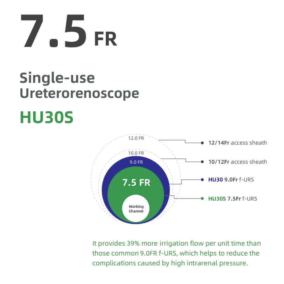 Single-Use Ureteroscope 7.5 fr (Reverse Deflection European Standard) - HU30SRD